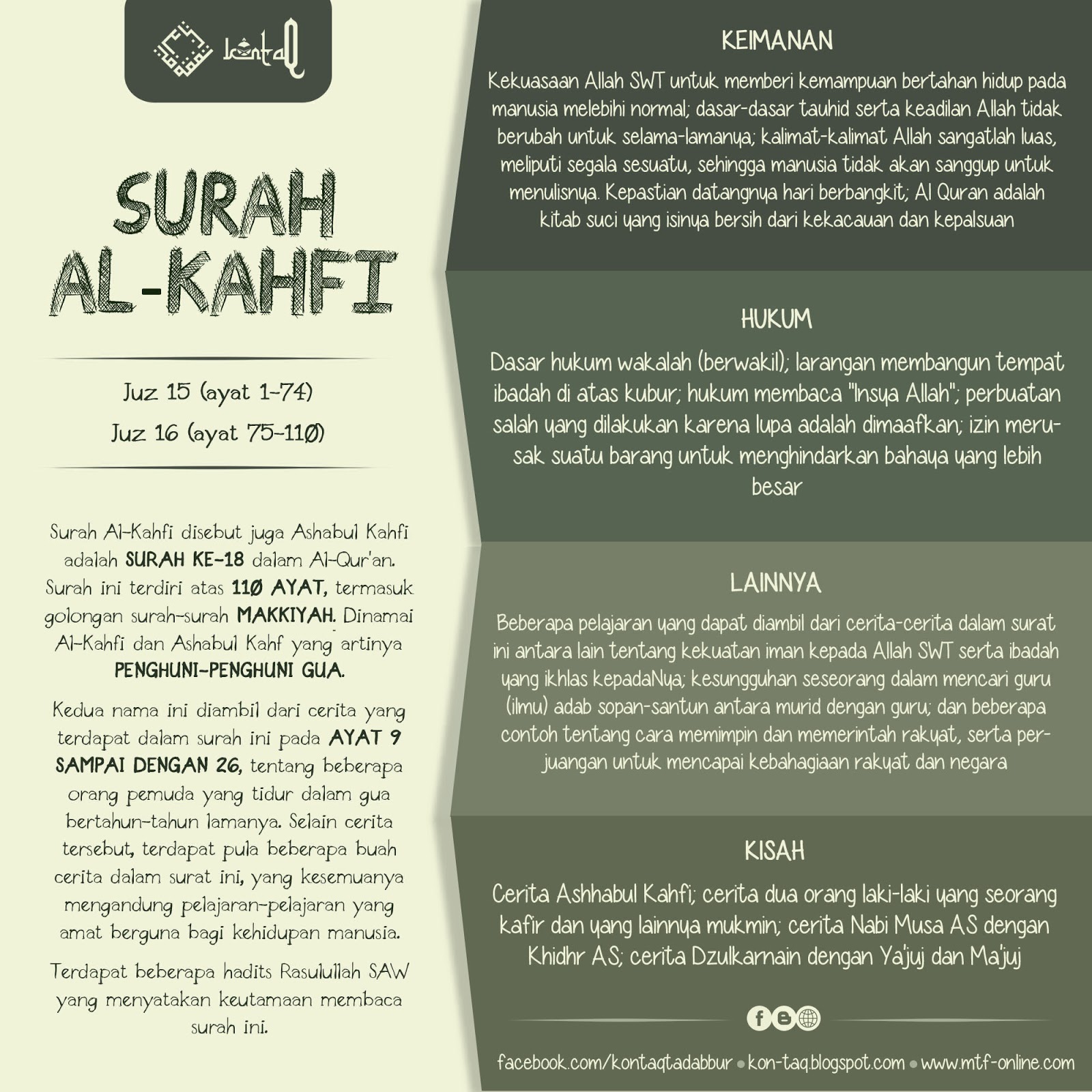 Detail Cara Membaca Surat Al Kahfi Nomer 17