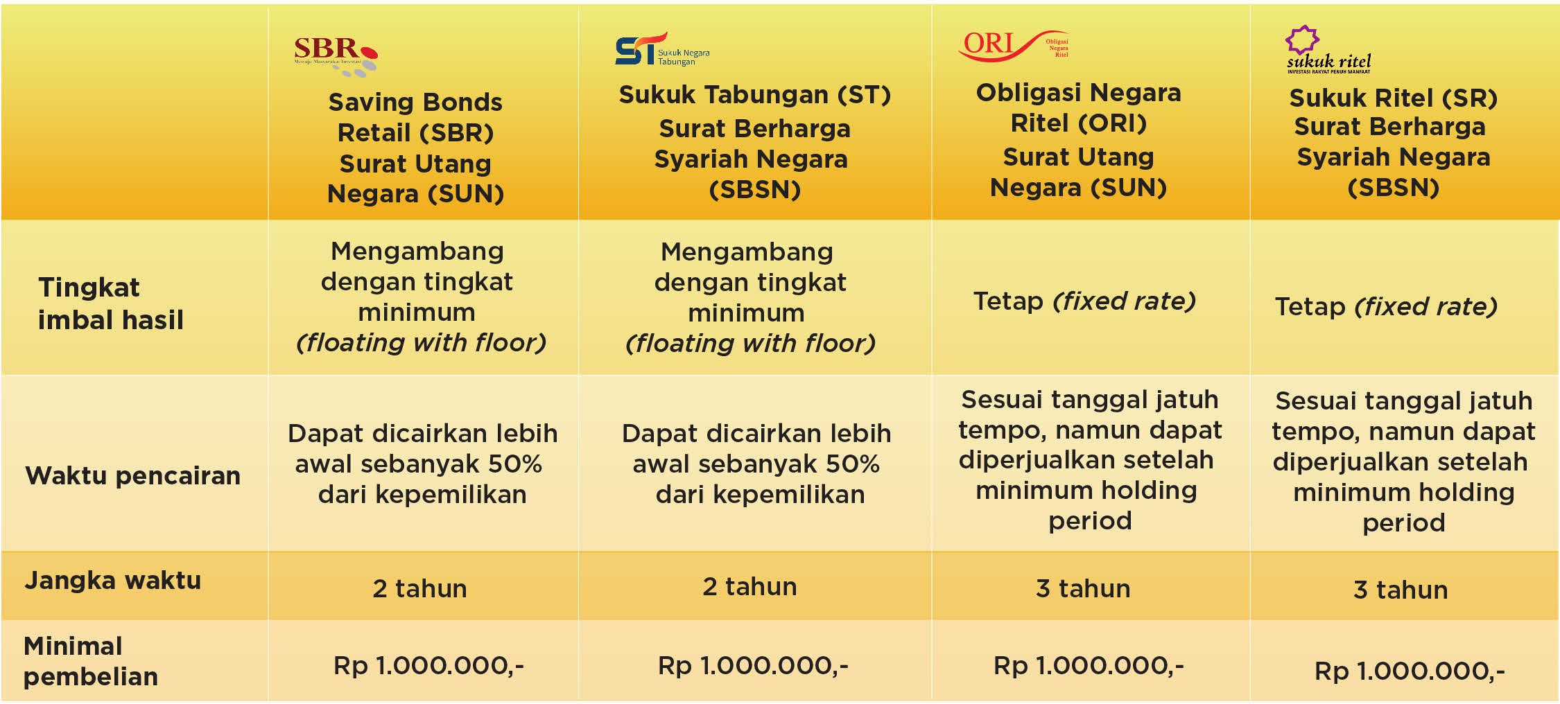 Detail Cara Membeli Surat Berharga Negara Nomer 12