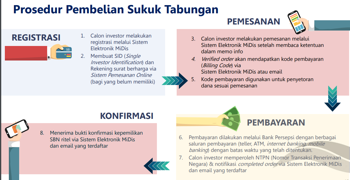 Detail Cara Membeli Surat Berharga Negara Nomer 18