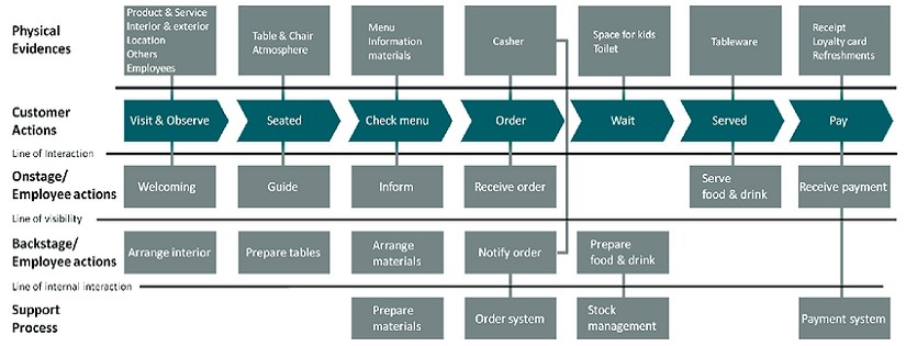 Detail Cara Membuat Blue Print Nomer 9