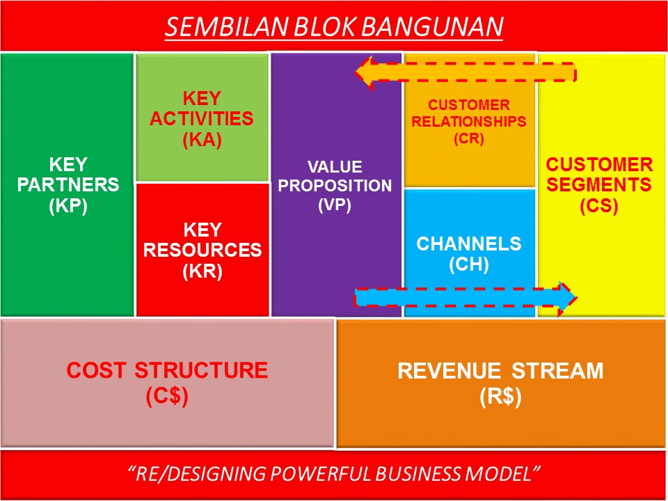 Detail Cara Membuat Blue Print Nomer 11