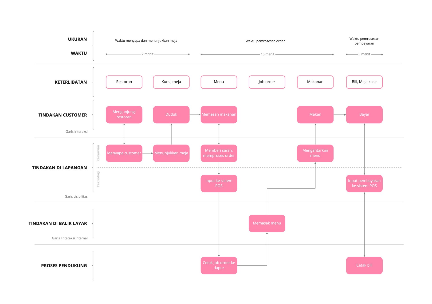 Detail Cara Membuat Blue Print Nomer 4