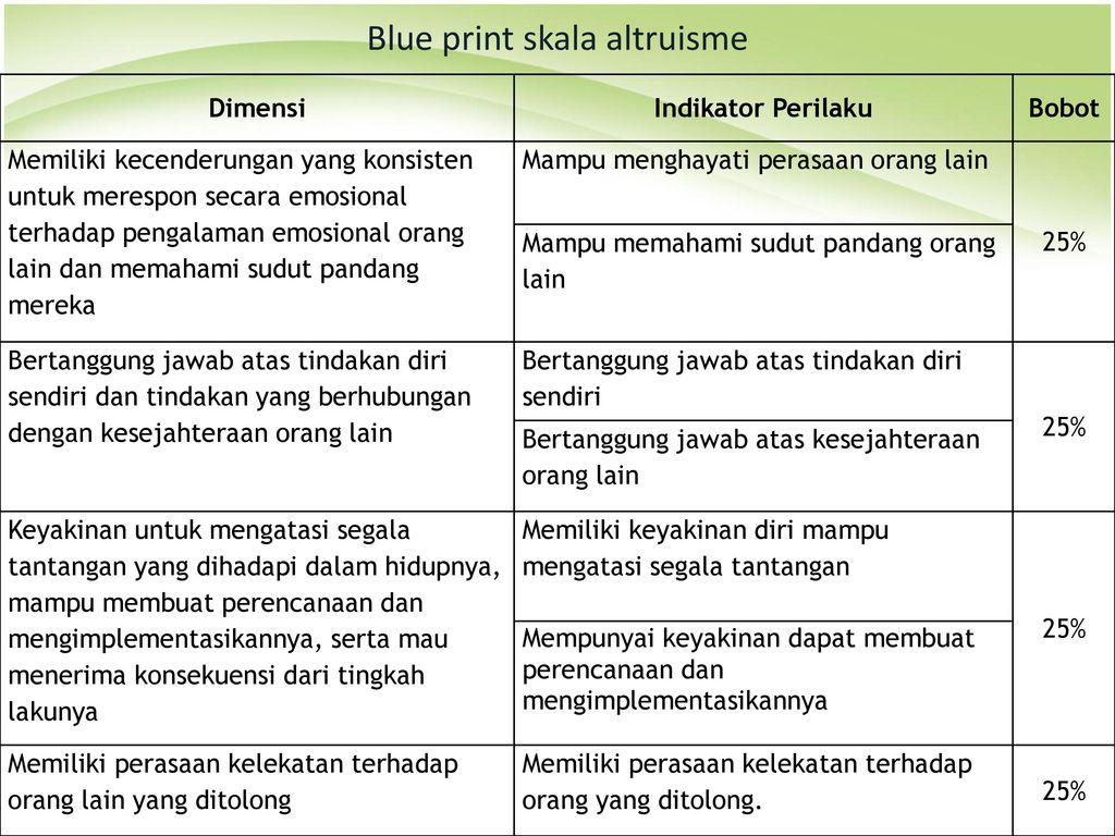 Detail Cara Membuat Blue Print Nomer 41