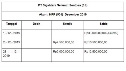 Detail Cara Membuat Buku Besar Akuntansi Nomer 10