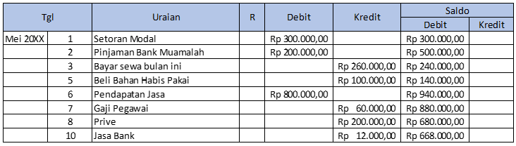 Detail Cara Membuat Buku Besar Akuntansi Nomer 21