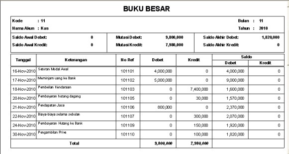 Detail Cara Membuat Buku Besar Akuntansi Nomer 29