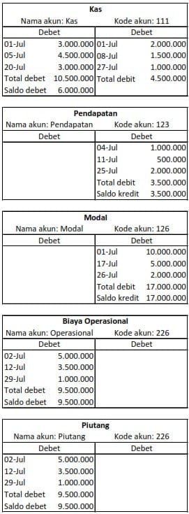 Detail Cara Membuat Buku Besar Akuntansi Nomer 43