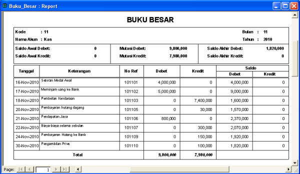 Detail Cara Membuat Buku Besar Akuntansi Nomer 45