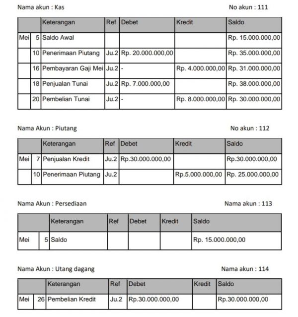 Detail Cara Membuat Buku Besar Dengan Excel Nomer 17