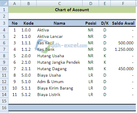 Detail Cara Membuat Buku Besar Dengan Excel Nomer 21