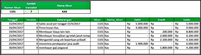 Detail Cara Membuat Buku Besar Dengan Excel Nomer 4