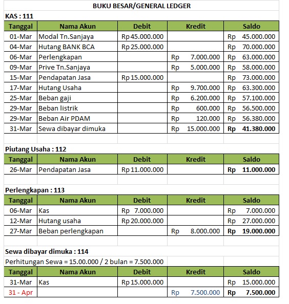 Detail Cara Membuat Buku Besar Dengan Excel Nomer 33