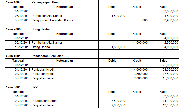 Detail Cara Membuat Buku Besar Dengan Excel Nomer 36