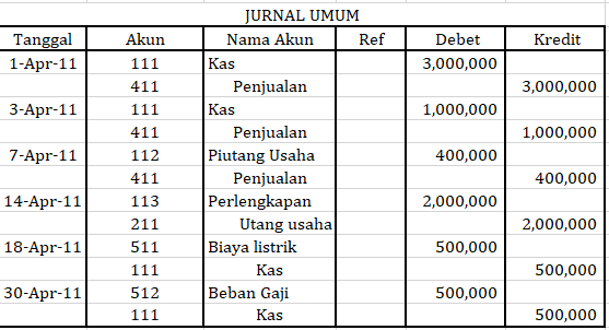 Detail Cara Membuat Buku Besar Dengan Excel Nomer 10