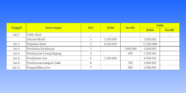 Detail Cara Membuat Buku Besar Di Excel Nomer 36