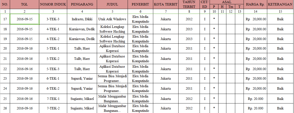 Detail Cara Membuat Buku Induk Perpustakaan Nomer 20