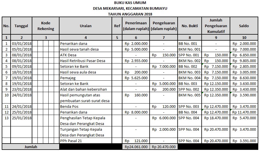 Detail Cara Membuat Buku Kas Umum Nomer 23