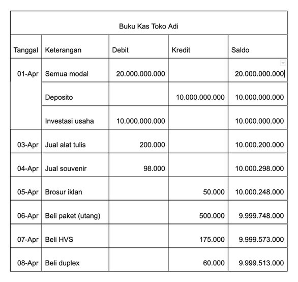Detail Cara Membuat Buku Kas Umum Nomer 47