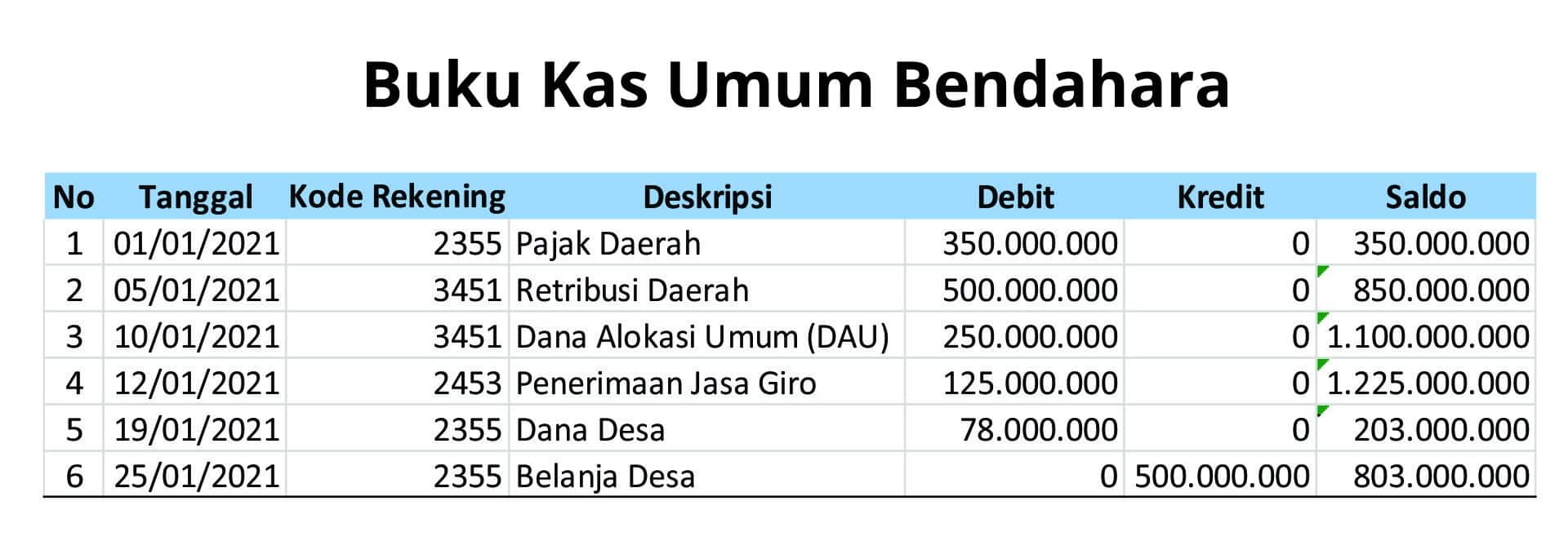 Detail Cara Membuat Buku Kas Umum Nomer 5