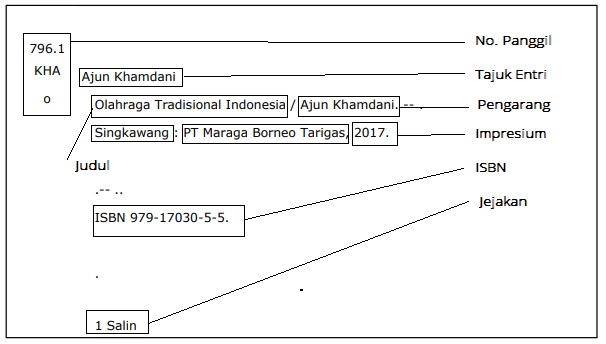 Detail Cara Membuat Buku Katalog Sendiri Nomer 50