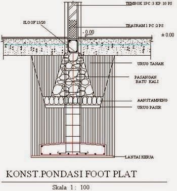 Detail Cara Membuat Cakar Ayam Rumah 2 Lantai Nomer 27