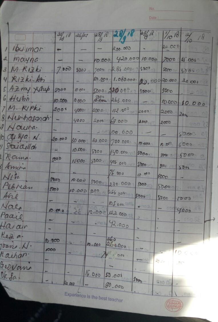 Detail Cara Membuat Catatan Tabungan Di Buku Tulis Nomer 19