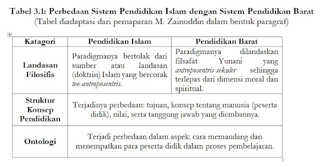 Detail Cara Membuat Daftar Gambar Dan Daftar Tabel Nomer 37