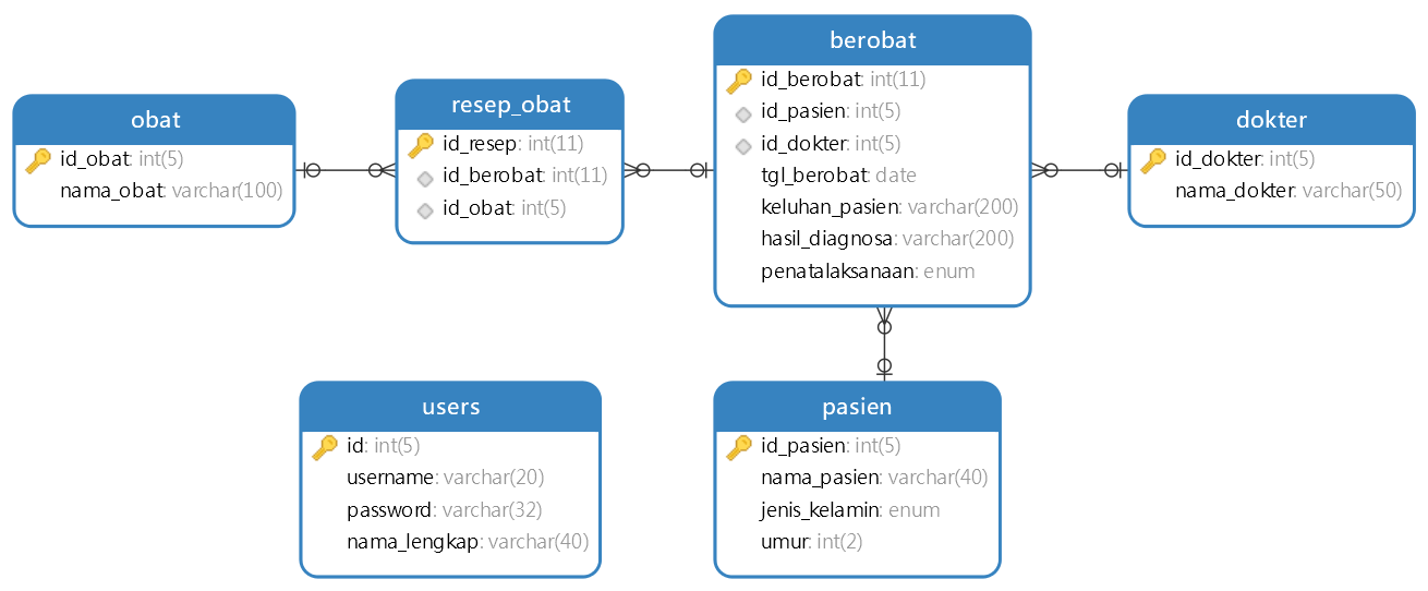 Detail Cara Membuat Database Rumah Sakit Nomer 2