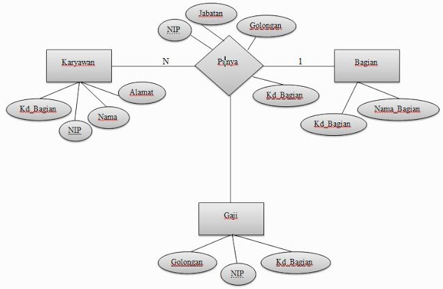 Detail Cara Membuat Database Rumah Sakit Nomer 27