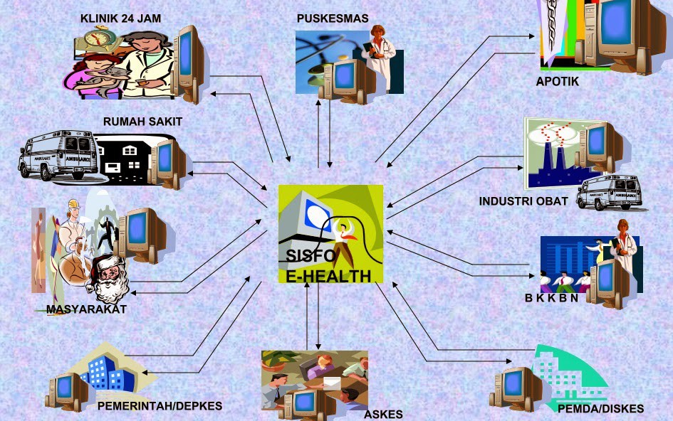 Detail Cara Membuat Database Rumah Sakit Nomer 33