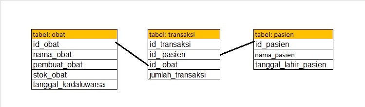 Detail Cara Membuat Database Rumah Sakit Nomer 36