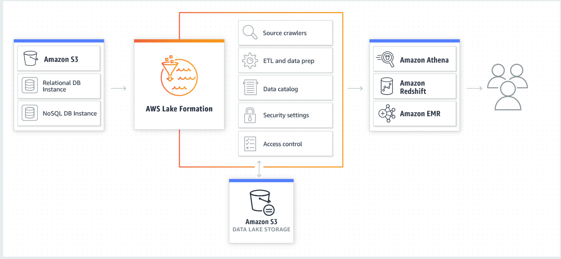 Detail Cara Membuat Database Rumah Sakit Nomer 38