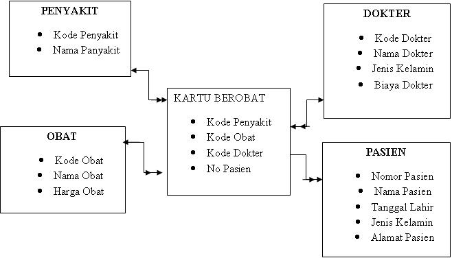 Detail Cara Membuat Database Rumah Sakit Nomer 9