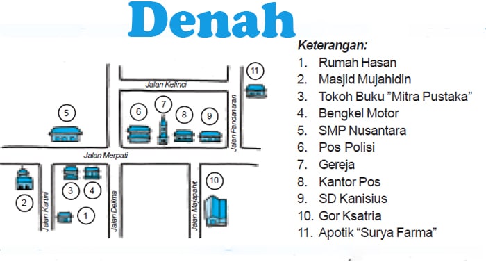 Detail Cara Membuat Denah Dari Rumah Ke Sekolah Nomer 25