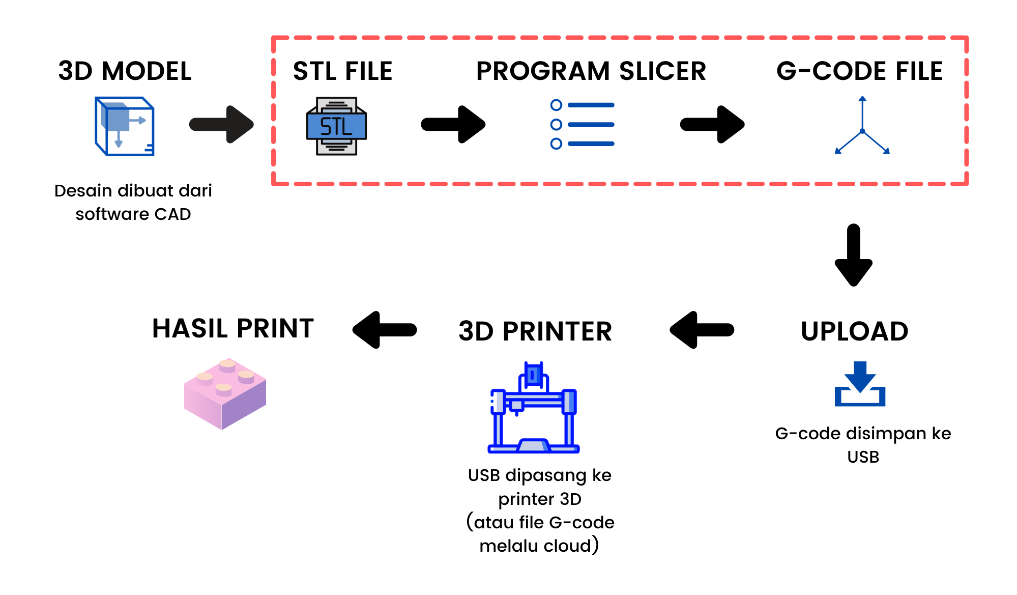 Detail Cara Membuat Desain 3d Printer Nomer 24