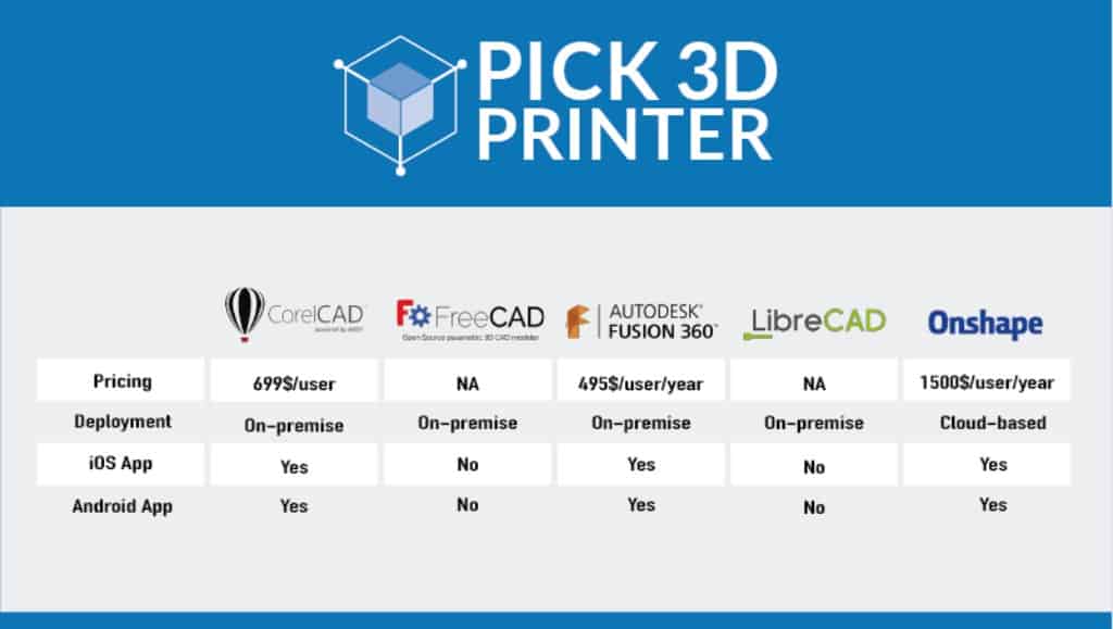 Detail Cara Membuat Desain 3d Printer Nomer 40