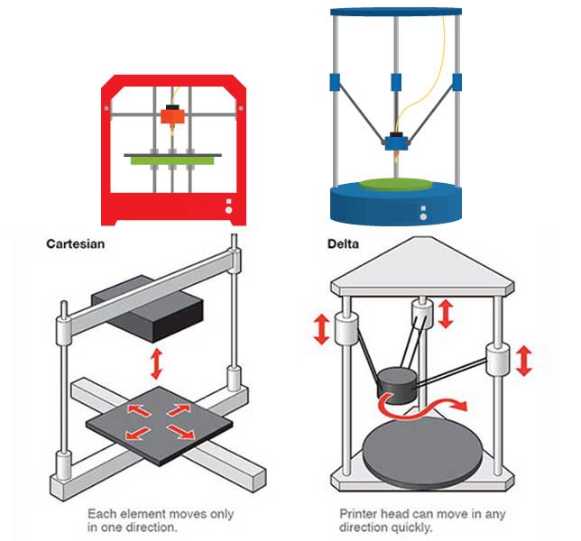 Detail Cara Membuat Desain 3d Printer Nomer 41