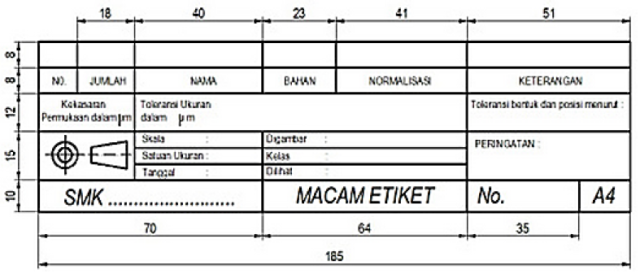 Detail Cara Membuat Etiket Gambar Yang Benar Nomer 11