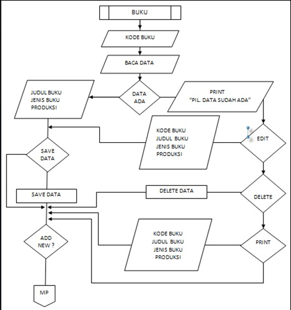 Detail Cara Membuat Flowchart Di Buku Nomer 40