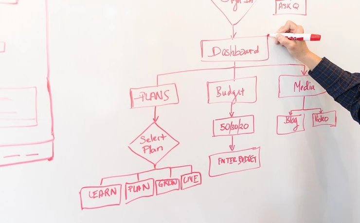 Detail Cara Membuat Flowchart Di Buku Nomer 45