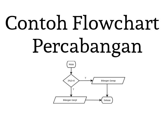 Detail Cara Membuat Flowchart Di Flowgorithm Nomer 22