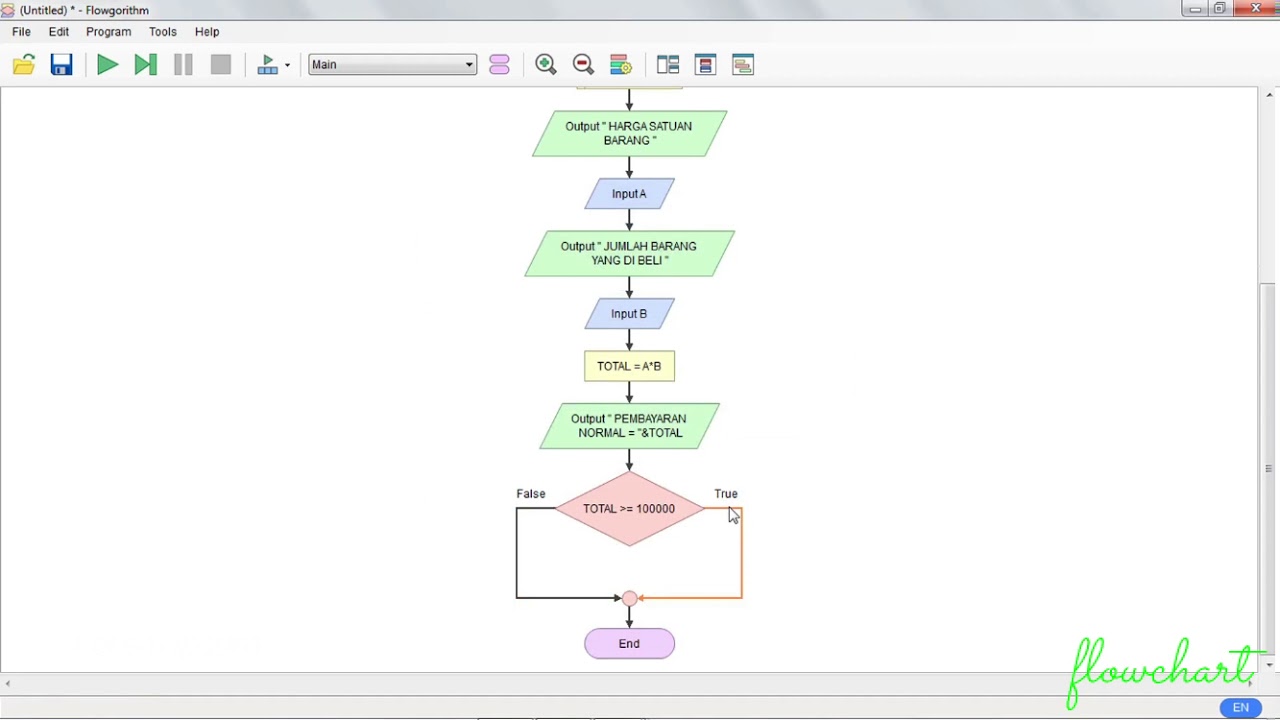 Detail Cara Membuat Flowchart Di Flowgorithm Nomer 4