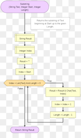 Detail Cara Membuat Flowchart Di Flowgorithm Nomer 30