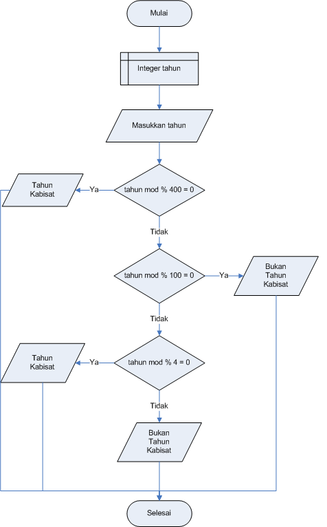 Detail Cara Membuat Flowchart Di Flowgorithm Nomer 35