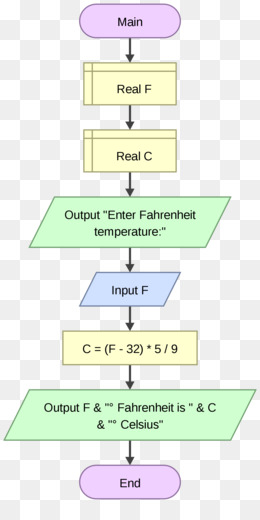 Detail Cara Membuat Flowchart Di Flowgorithm Nomer 43