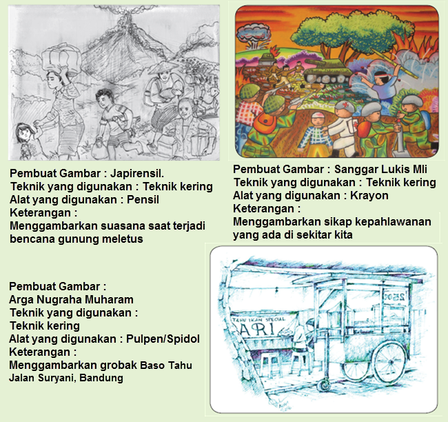 Detail Cara Membuat Gambar Bercerita Nomer 13