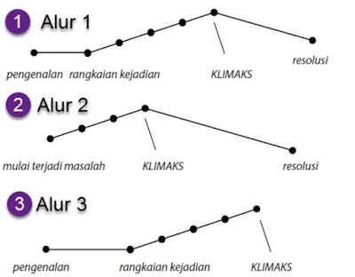 Detail Cara Membuat Gambar Cerita Nomer 43