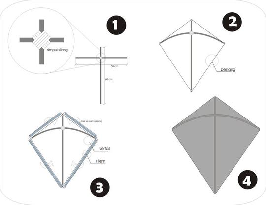 Detail Cara Membuat Gambar Layang Layang Nomer 9