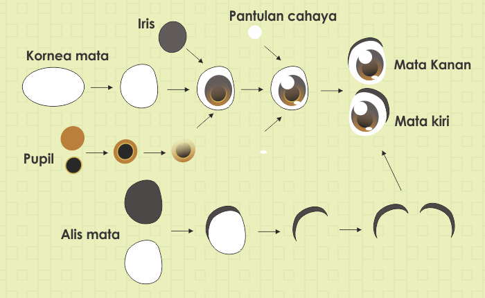 Detail Cara Membuat Gambar Orang Berhijab Nomer 35