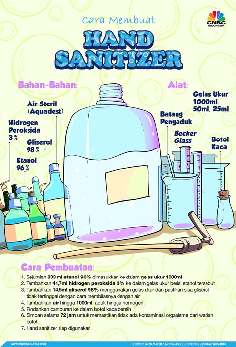 Detail Cara Membuat Hand Sanitizer Sendiri Di Rumah Nomer 2